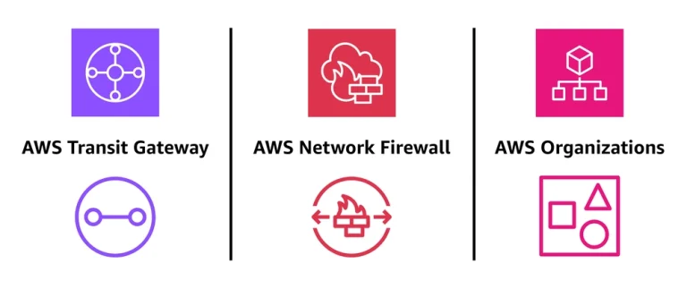 Multi-Account AWS Networking with Transit Gateway