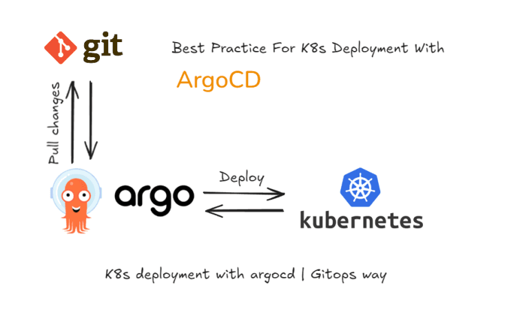 🚀 Accelerate Deployments with Argo CD Image Updater